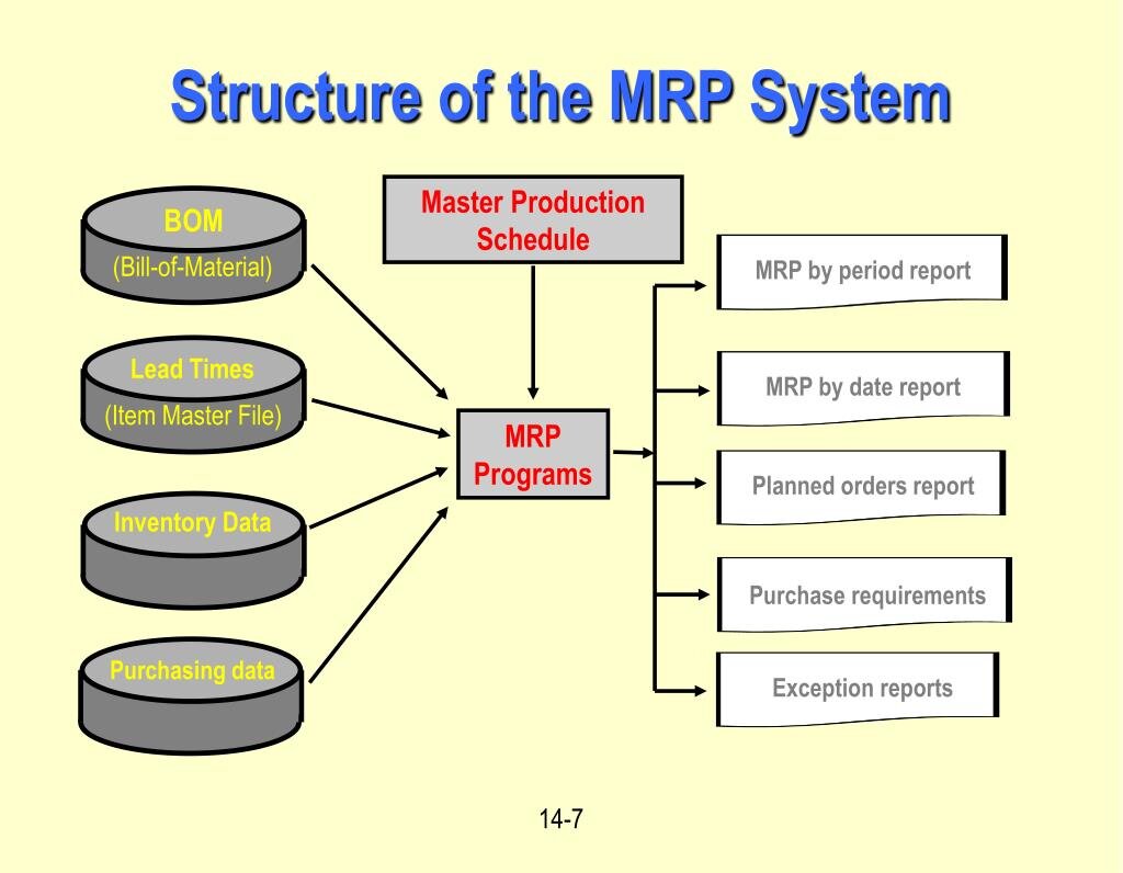 implementing-mrp-systems-effectively_6